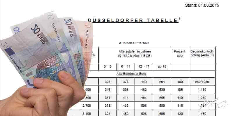 Bild Düsseldorfer Tabelle